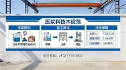 雄县本地工厂讲解：说一遍公路压浆料和铁路压浆料的区别