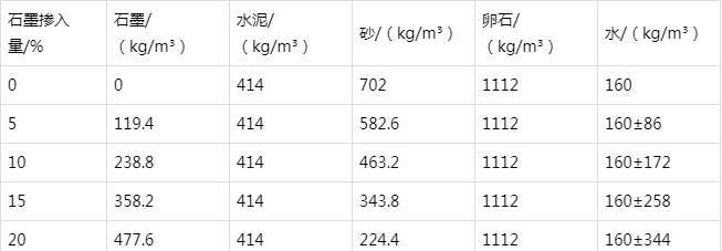 雄县防静电水泥砂浆怎么做(附配比及施工方法)